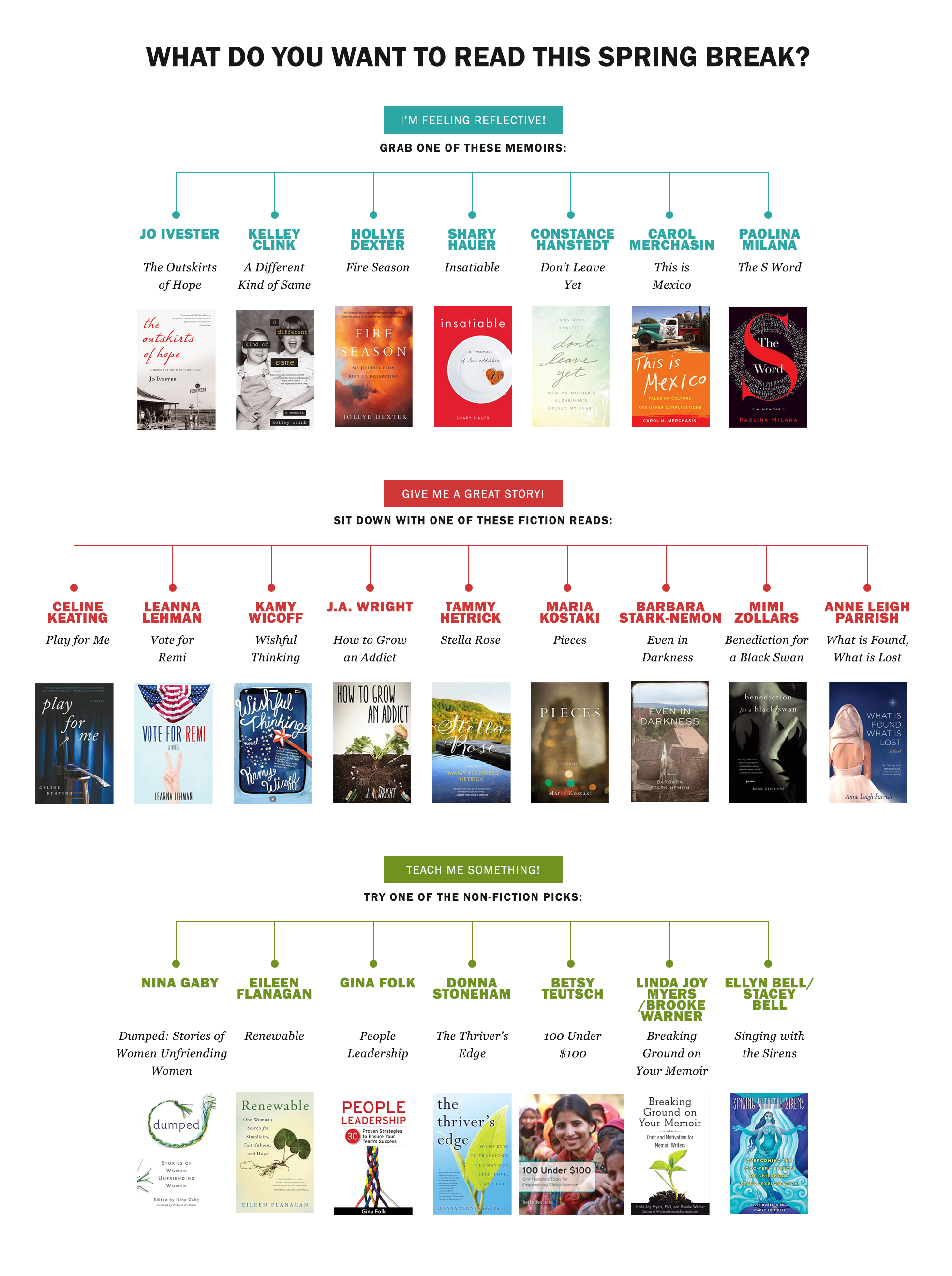 infographic